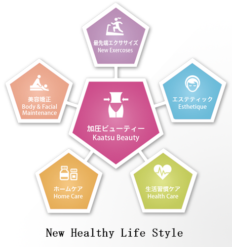 new healthy life style
